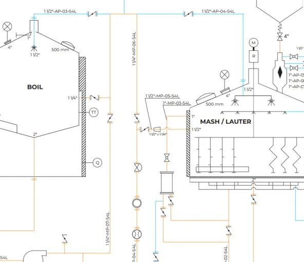 Brewhouse Design